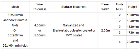  Introduction of welded mesh fence