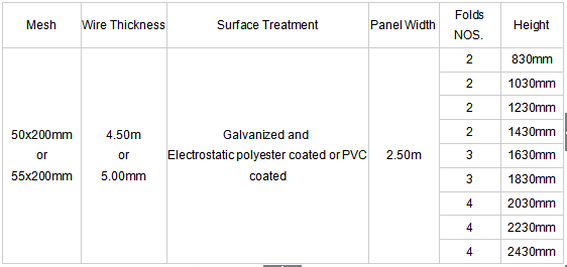  Introduction of welded mesh fence